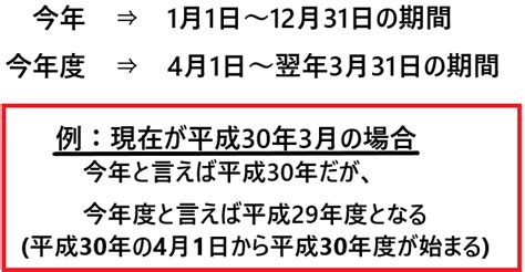 年分|年」と「 年分」の違い1 